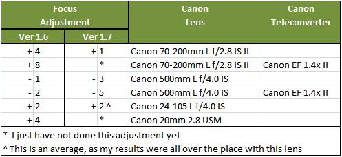 Canon Lens Adjustment Software