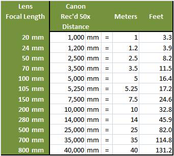 reikan focal pro lens calibration distance calculator